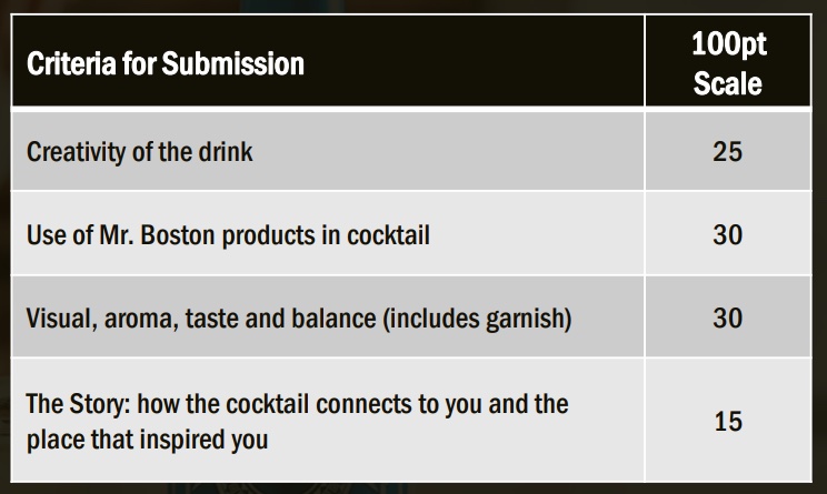 Submission Criteria